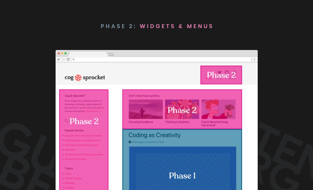 Phase 2 of Gutenberg